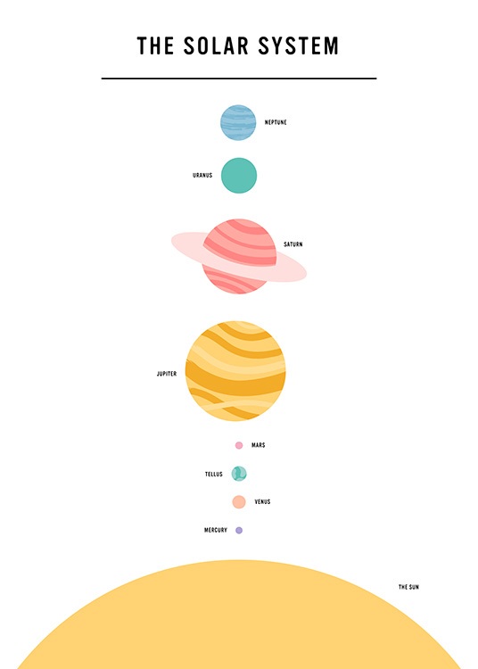 –Poster educacional do sistema solar. 