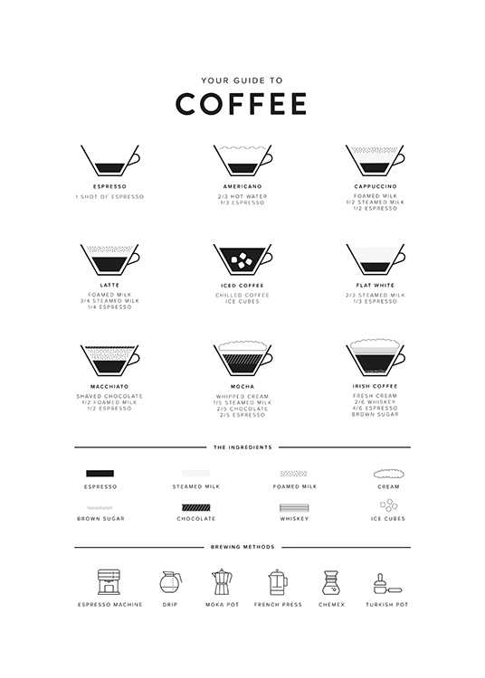  – Ilustração de copos de café, ingredientes de café assim como métodos de fabrico