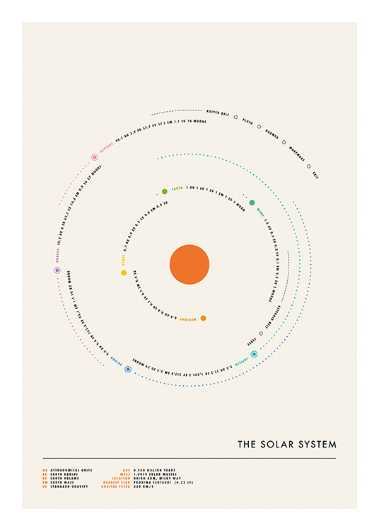 Minimal Solar System Poster